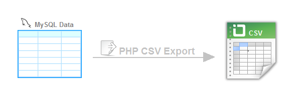 Data Management in PHP: Exporting Data to CSV