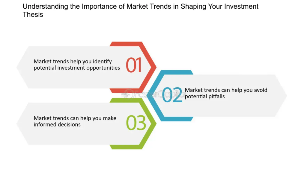 Understanding Trends That Could Shape Your Portfolio