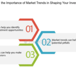 Understanding Trends That Could Shape Your Portfolio