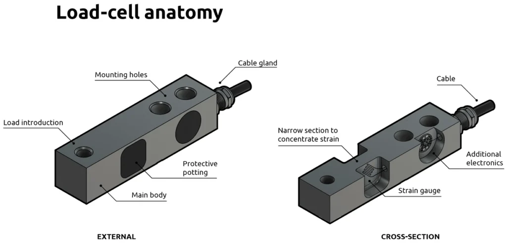 When to Replace Your Load Cell Sensor